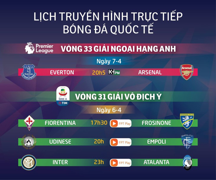 Lịch truyền hình bóng đá châu Âu ngày 7-4: Everton gặp Arsenal - Ảnh 1.