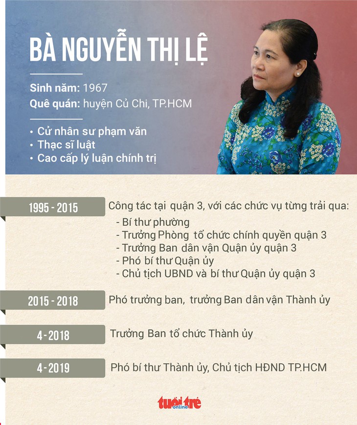 Bà Nguyễn Thị Lệ được bầu làm chủ tịch HĐND TP.HCM - Ảnh 4.