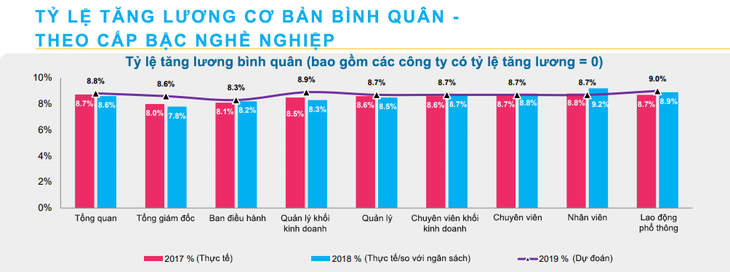 Giữ chân người tài: lương, thưởng, cơ hội phải minh bạch - Ảnh 3.