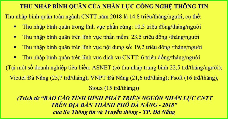 Hợp tác và áp sát thực tiễn, hướng đào tạo công nghệ thông tin tại Duy Tân - Ảnh 6.