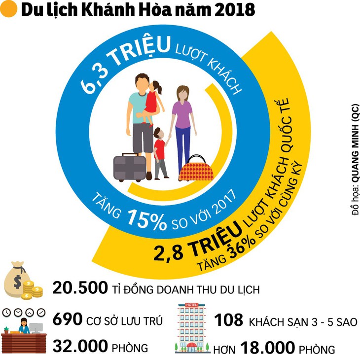 Phát triển mạnh du lịch biển đảo - Ảnh 3.