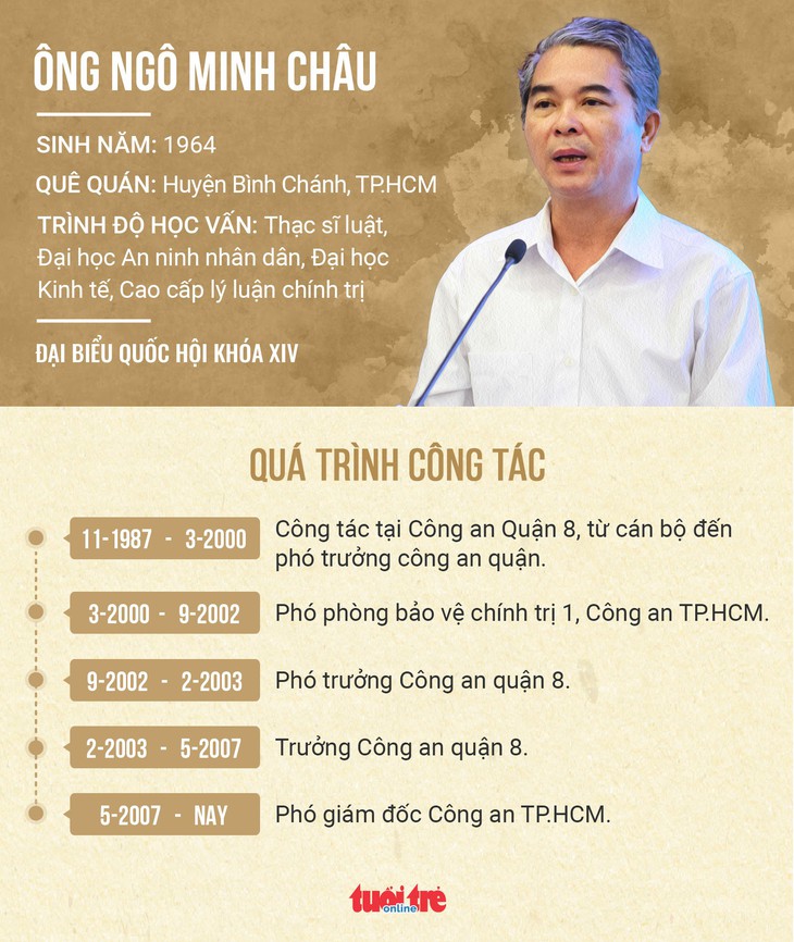 Ông Võ Văn Hoan và ông Ngô Minh Châu làm phó chủ tịch UBND TP.HCM - Ảnh 3.