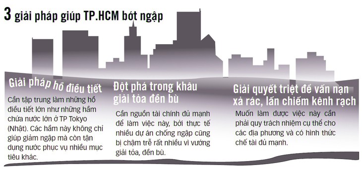 Vài trận mưa đầu mùa đã ngập te tua: Vì sao? - Ảnh 5.