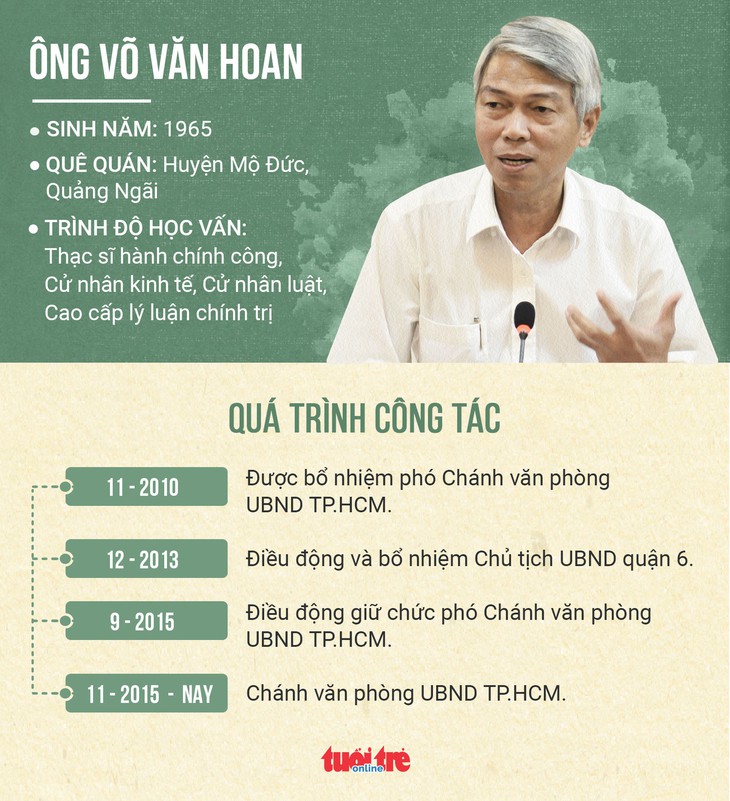 Ông Võ Văn Hoan và ông Ngô Minh Châu làm phó chủ tịch UBND TP.HCM - Ảnh 4.