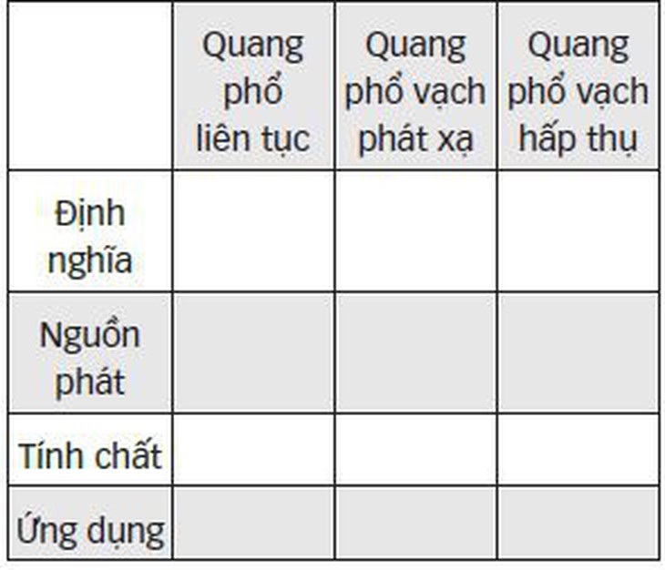 Ôn thi môn vật lý: Một số phương pháp hệ thống hóa kiến thức - Ảnh 3.