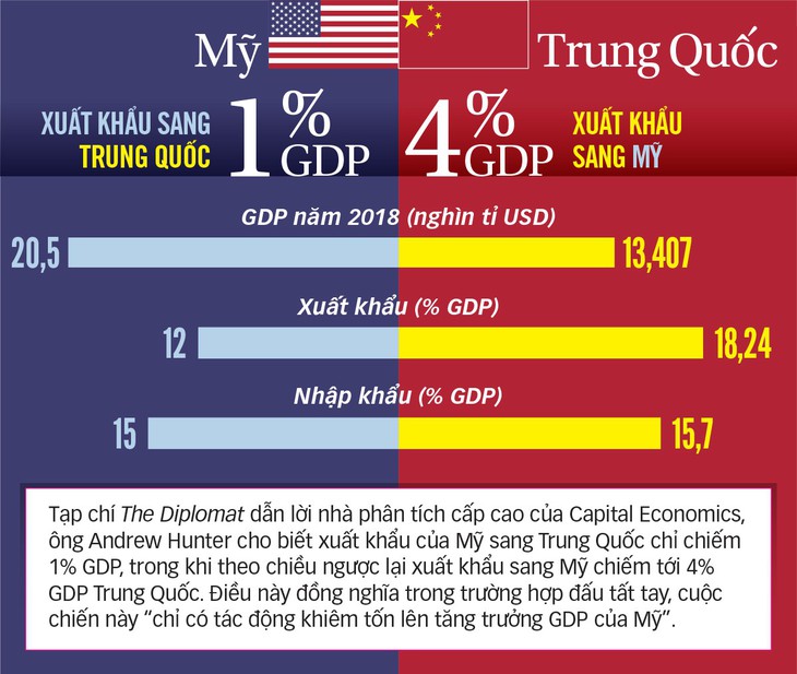 Nghệ thuật không đàm phán của ông Trump - Ảnh 2.