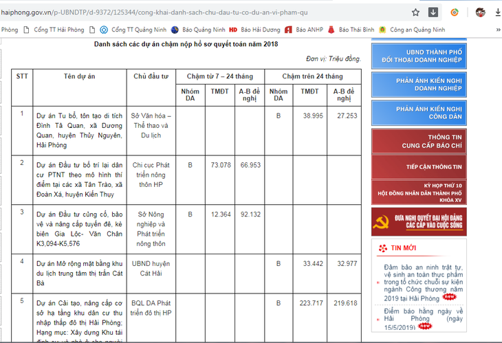 Hải Phòng bêu tên sở, ngành chậm nộp hồ sơ quyết toán dự án - Ảnh 1.