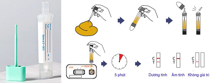 Xét nghiệm máu ẩn trong phân - Ảnh 1.