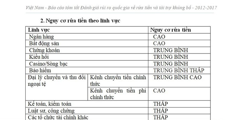 Để biến tiền bẩn thành tiền sạch: chủ yếu qua ngân hàng - Ảnh 1.