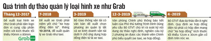 Dùng công nghệ giám sát xe công nghệ - Ảnh 3.