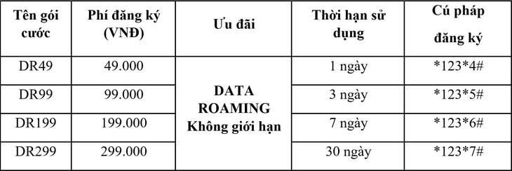 Vietnamobile giới thiệu gói Roaming giá rẻ và gói Data Roaming không giới hạn - Ảnh 2.