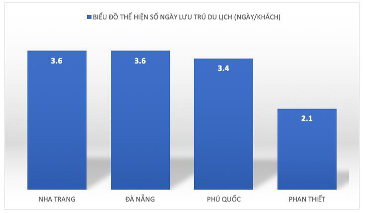 Phan Thiết vận hành phố đi bộ vào tháng 5/2019 - Ảnh 2.