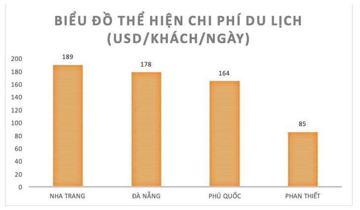 Phan Thiết vận hành phố đi bộ vào tháng 5/2019 - Ảnh 3.