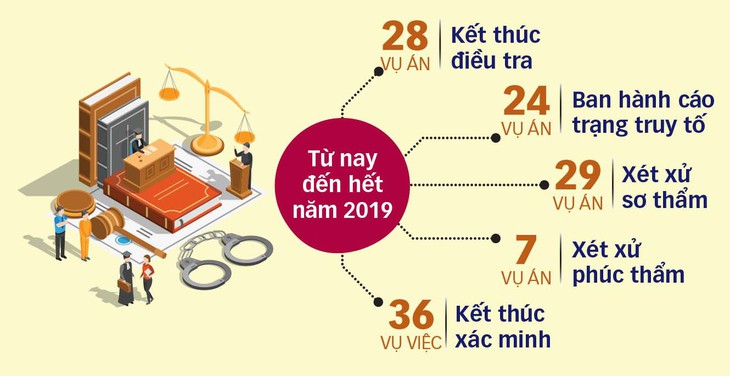 Công bố 8 đại án sẽ xét xử trong năm 2019 - Ảnh 2.