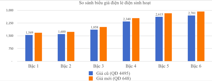 Chủ tịch EVN khẳng định đại biểu Lê Thu Hà tính sai về giá điện - Ảnh 3.