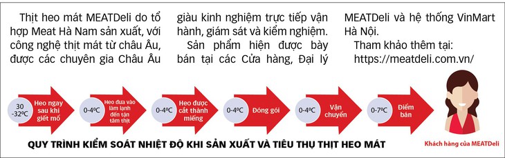 Thịt heo mát phổ biến khắp nơi trên thế giới - Ảnh 5.