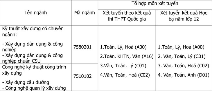 tên ngành xay dung