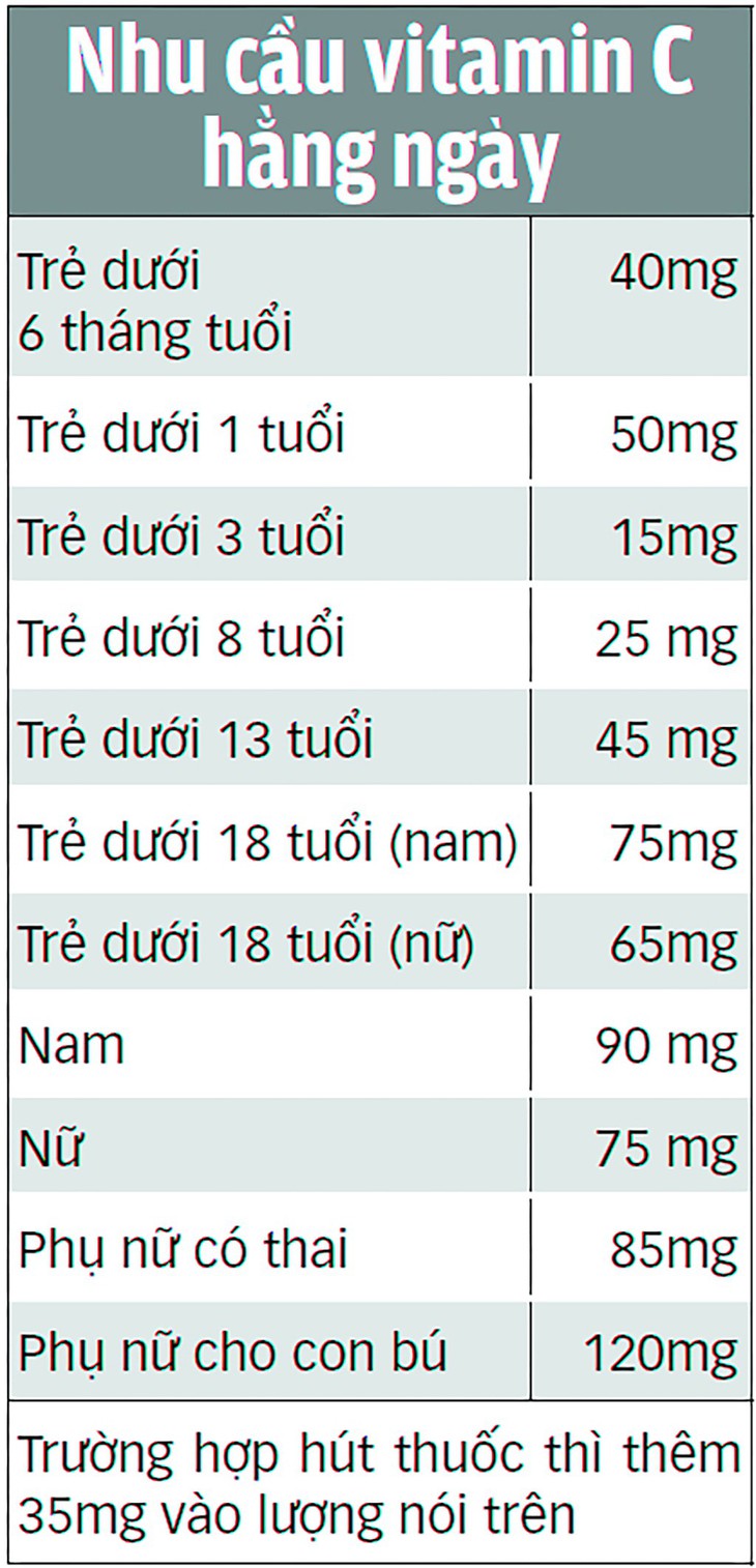 Trẻ chảy máu mũi, bầm tím da do... không ăn rau, trái cây - Ảnh 3.