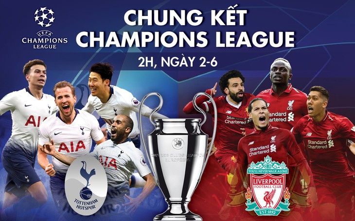 Tương quan sức mạnh giữa Tottenham và Liverpool trước chung kết Champions League