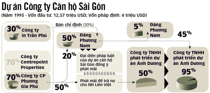 Đất vàng Thi Sách lòng vòng một hồi lọt vào tay... tư nhân - Ảnh 2.