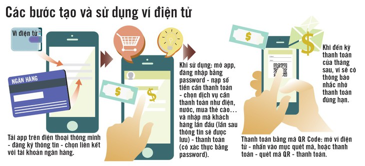 Mua xôi, bún, trà sữa...ở TP.HCM, Hà Nội, móc ví điện tử ra nhấp, chạm - Ảnh 2.