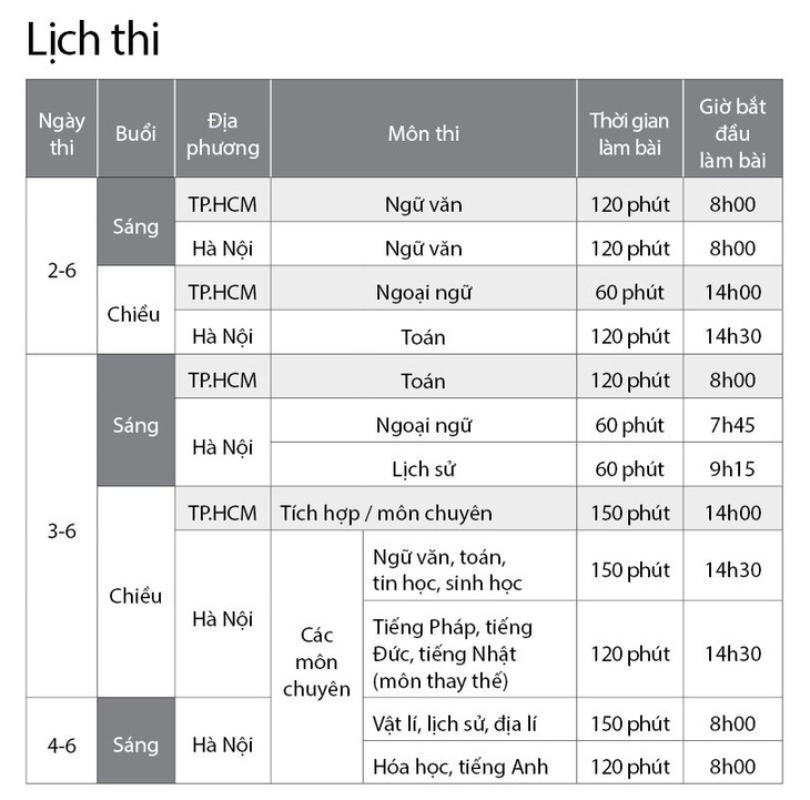 Tuyển sinh lớp 10: Cẩn thận với chứng hay quên và bài thi trắc nghiệm - Ảnh 2.