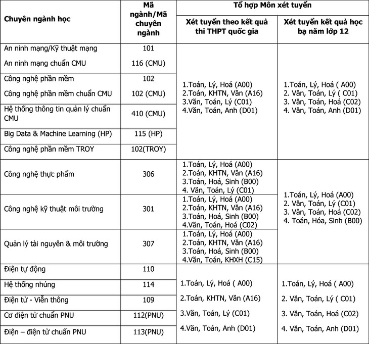 chuyên ngành học moi truong