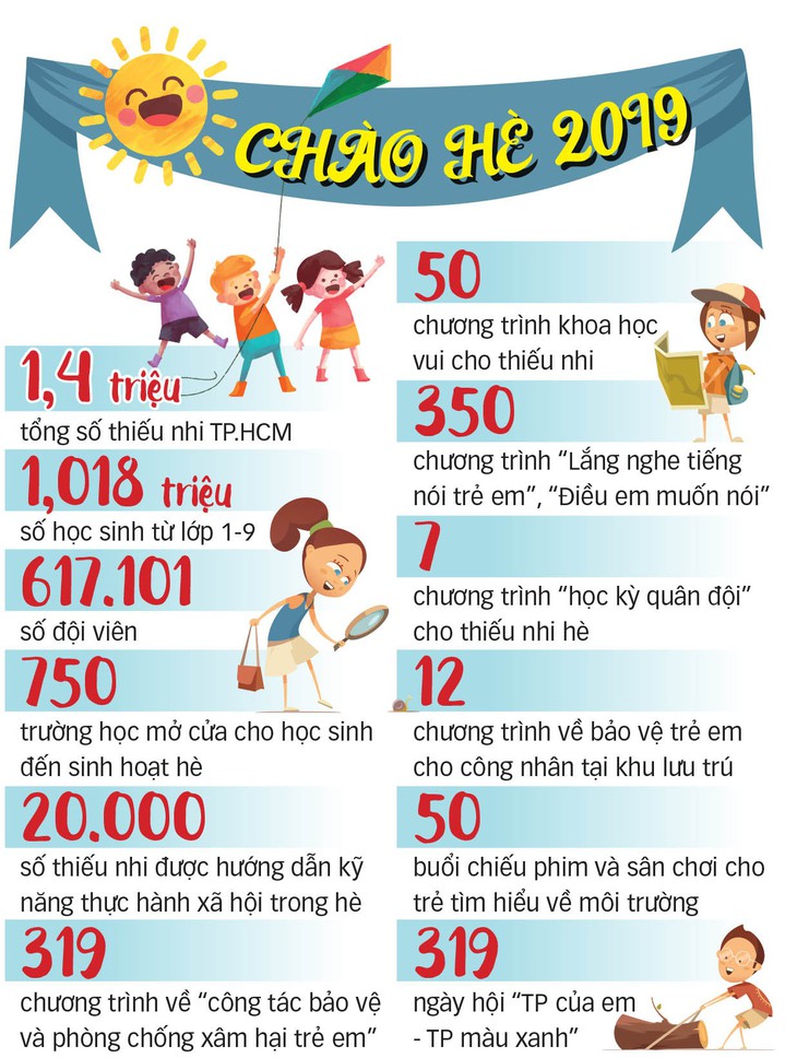 Tổ chức hè bổ ích, an toàn - Ảnh 4.