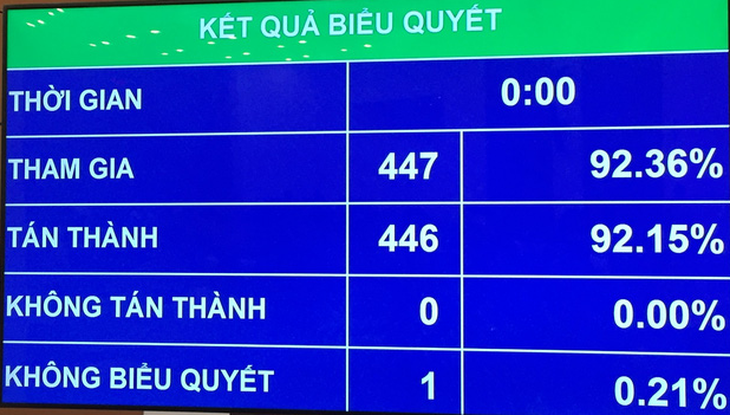 Quốc hội giám sát tối cao việc phòng chống xâm hại trẻ em - Ảnh 1.