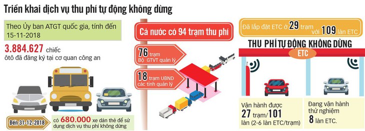 Thủ tướng yêu cầu Bộ trưởng GT-VT khẩn trương báo cáo về thu phí tự động - Ảnh 1.