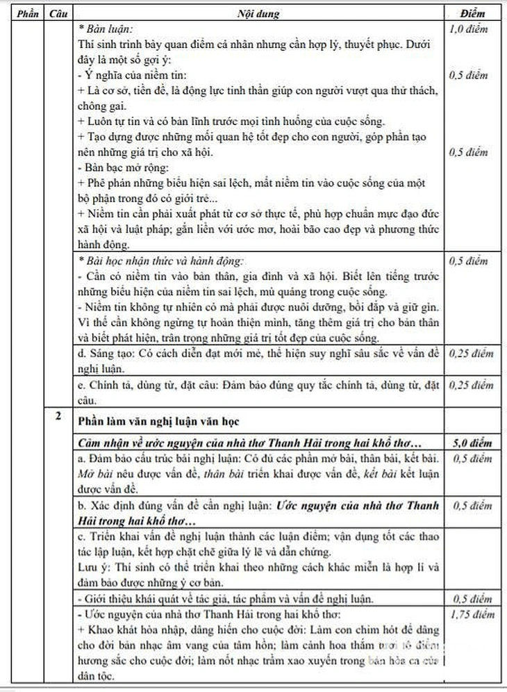 Nghệ An công bố đáp án môn toán, văn lớp 10 - Ảnh 6.