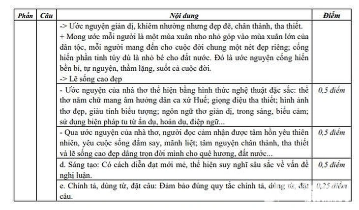 Nghệ An công bố đáp án môn toán, văn lớp 10 - Ảnh 7.