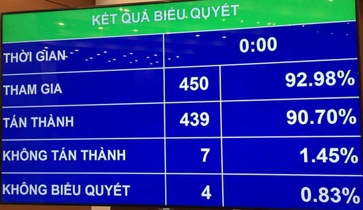 Phân cấp mạnh thẩm quyển đầu tư, có vốn mới được quyết định đầu tư - Ảnh 2.