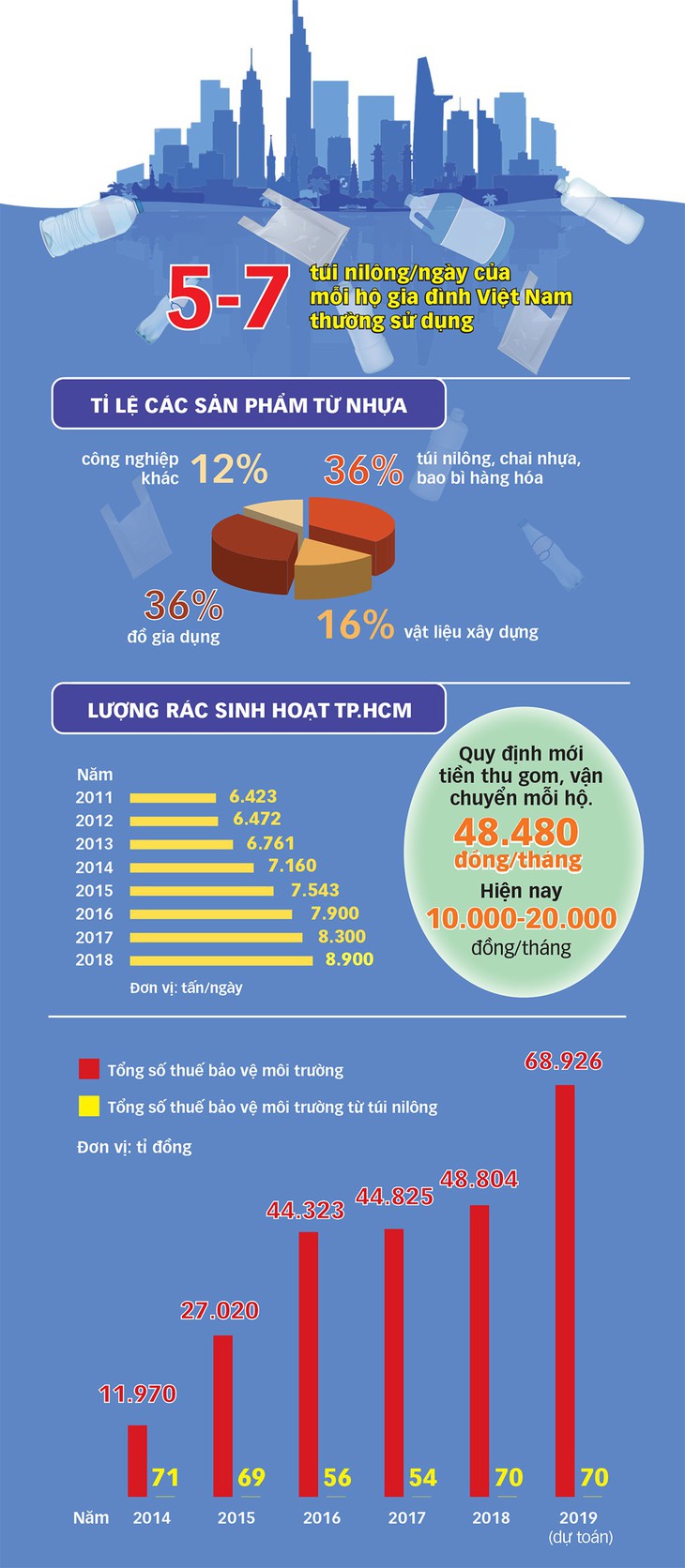 Phạt thật nặng khi không phân loại và bỏ rác đúng quy định - Ảnh 2.