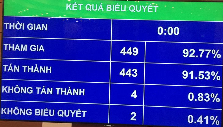 Chưa đồng ý để phạm nhân lao động ngoài trại giam - Ảnh 1.