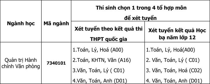 ngành học