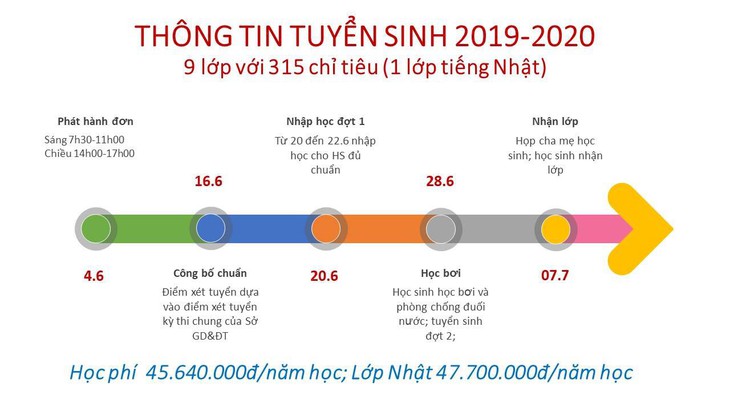 Hà Nội công bố điểm chuẩn vào lớp 10 công lập - Ảnh 5.