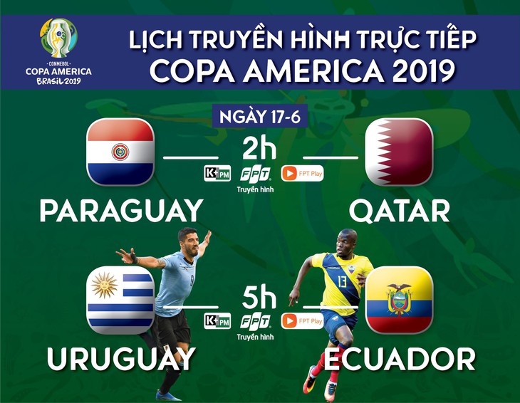 Lịch trực tiếp Copa America ngày 17-6 - Ảnh 1.