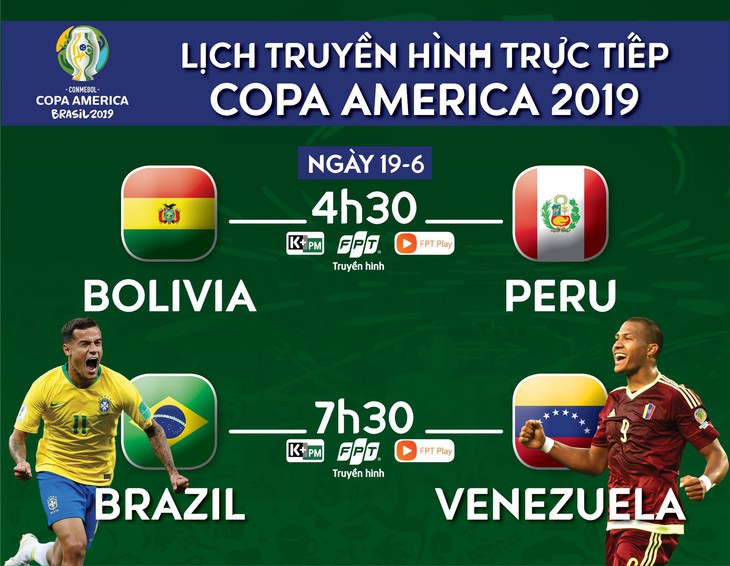 Lịch trực tiếp Copa America ngày 19-6: Chờ Brazil đi tiếp - Ảnh 1.