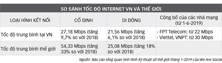 Đua tăng tốc độ truy cập Internet - Ảnh 3.