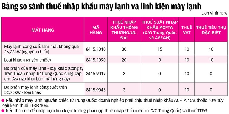 Điều tra: Asanzo có lừa dối người tiêu dùng? - Ảnh 3.