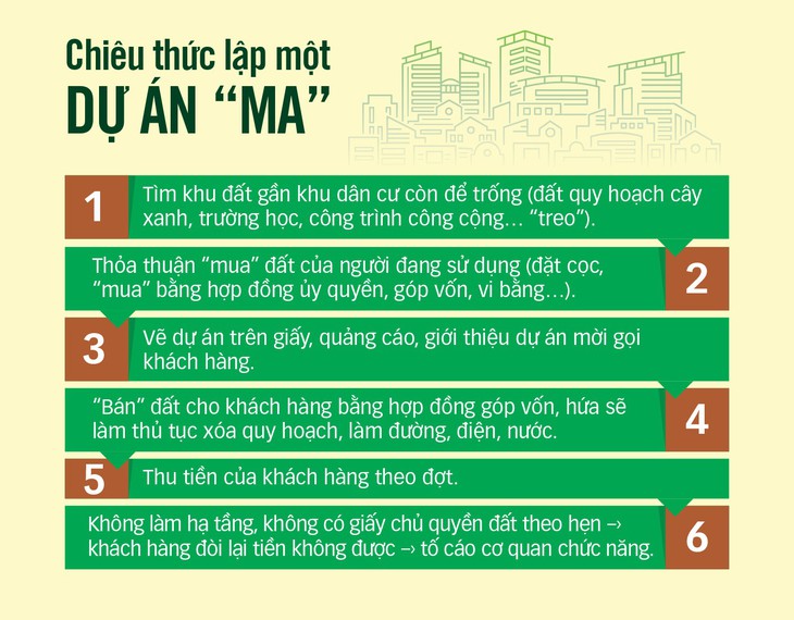 Trắng trợn mang cả bãi rác vẽ thành đất dự án, phân lô bán nền - Ảnh 4.