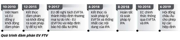 Hiệp định thương mại tự do VN - EU: những ngành hàng nào sẽ hưởng lợi?   - Ảnh 3.