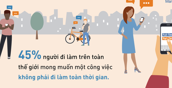 45% giới trẻ chuộng tự do, quay lưng công việc 8 tiếng mỗi ngày - Ảnh 1.