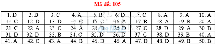 Bài giải gợi ý môn toán thi THPT quốc gia 2019 - đủ 24 mã đề - Ảnh 6.