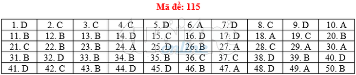 Bài giải gợi ý môn toán thi THPT quốc gia 2019 - đủ 24 mã đề - Ảnh 16.