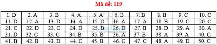 Bài giải gợi ý môn toán thi THPT quốc gia 2019 - đủ 24 mã đề - Ảnh 20.