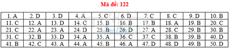 Bài giải gợi ý môn toán thi THPT quốc gia 2019 - đủ 24 mã đề - Ảnh 23.