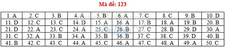 Bài giải gợi ý môn toán thi THPT quốc gia 2019 - đủ 24 mã đề - Ảnh 24.