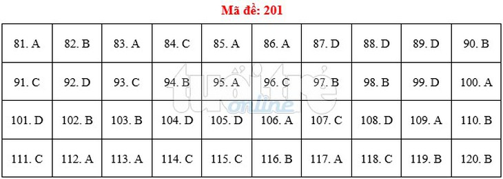 Bài giải gợi ý môn sinh THPT quốc gia 2019 - đủ 24 mã đề - Ảnh 2.